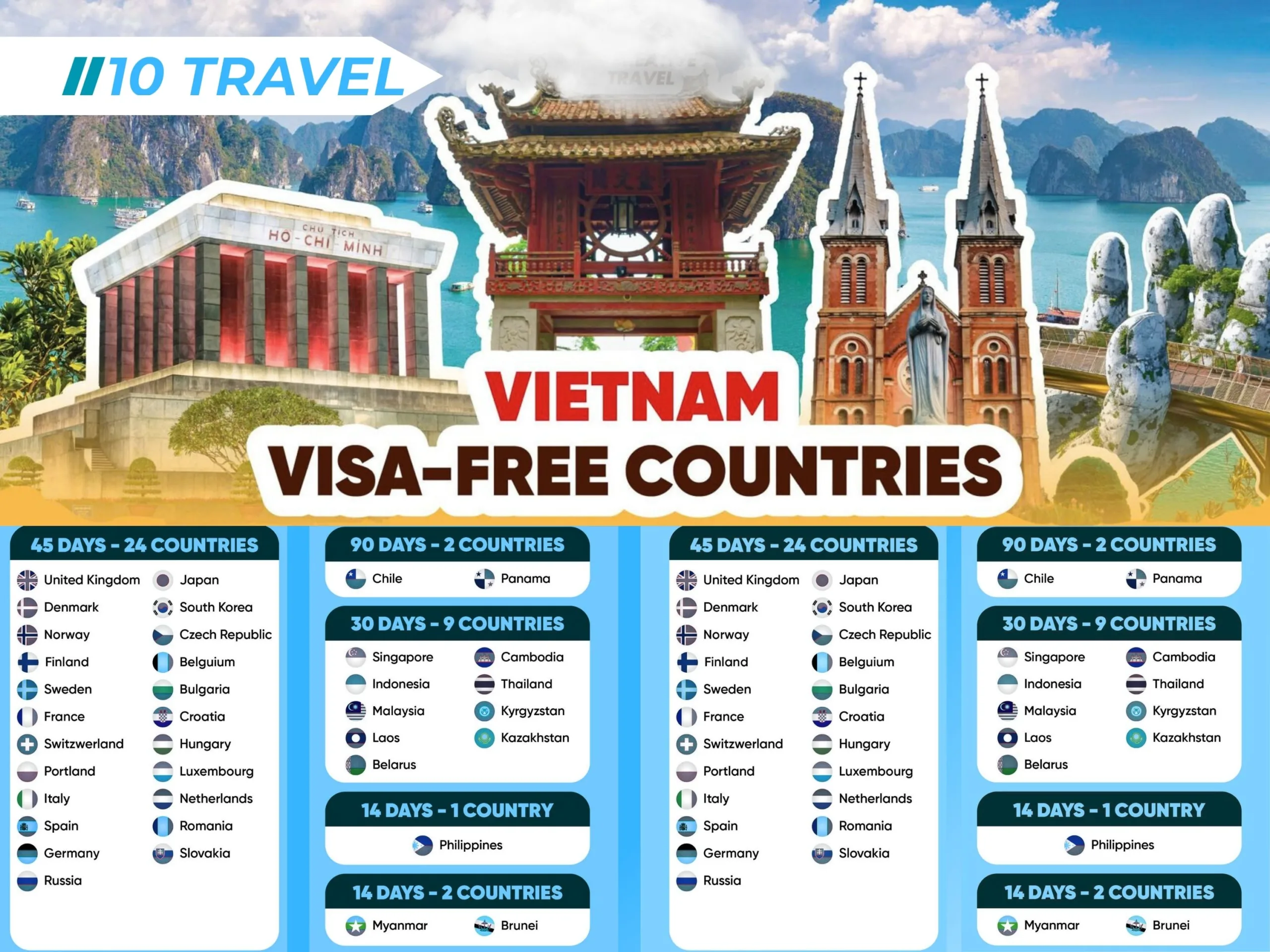 Beyond Halong Bay: Vietnam’s Other Crystal-Clear Beaches Indian Travelers Shouldn’t Miss 3 Vietnam Visa-Free Access for Indian travelers