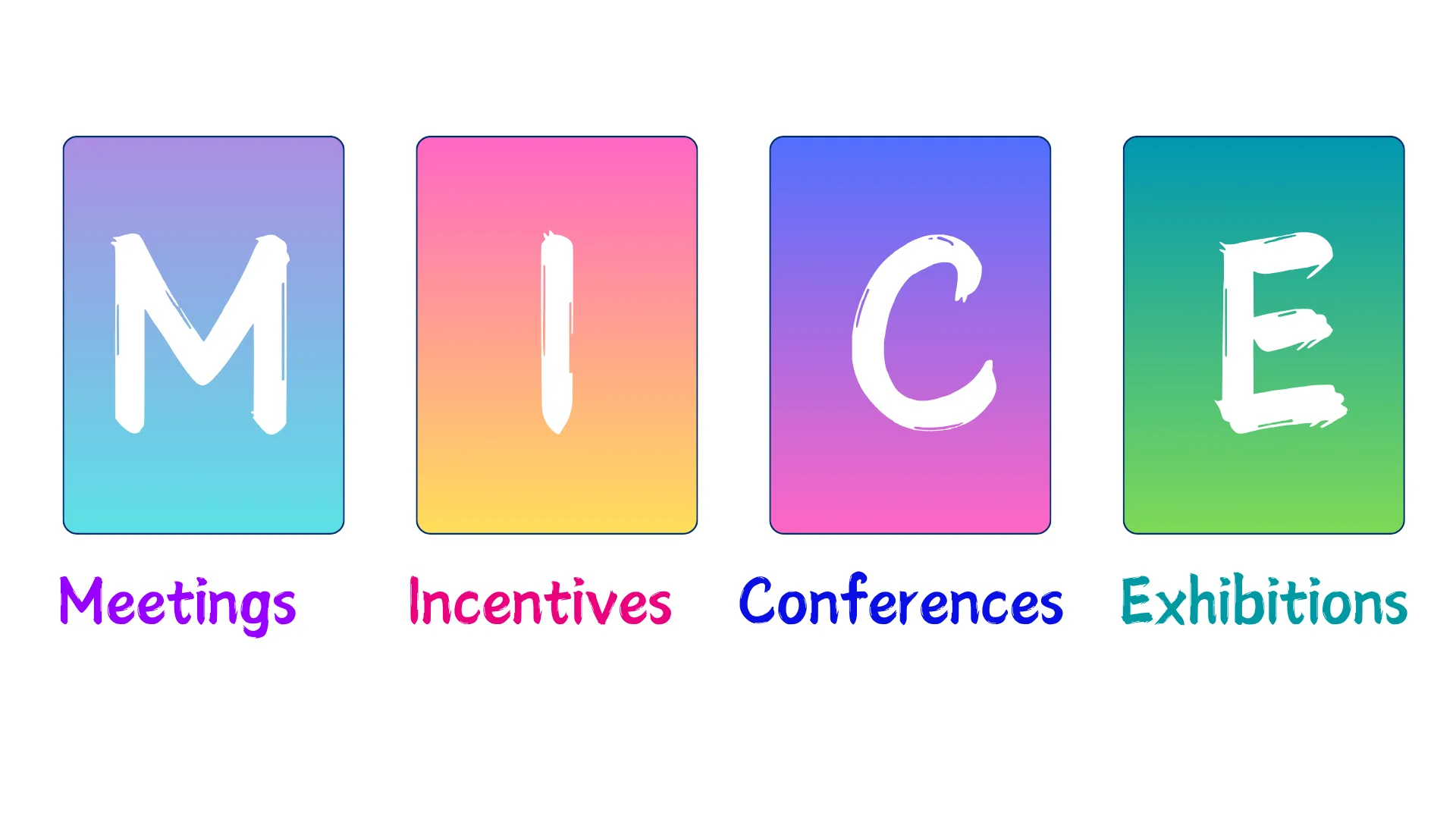 MICE – Meetings, Incentives, Conferences, Exhibitions