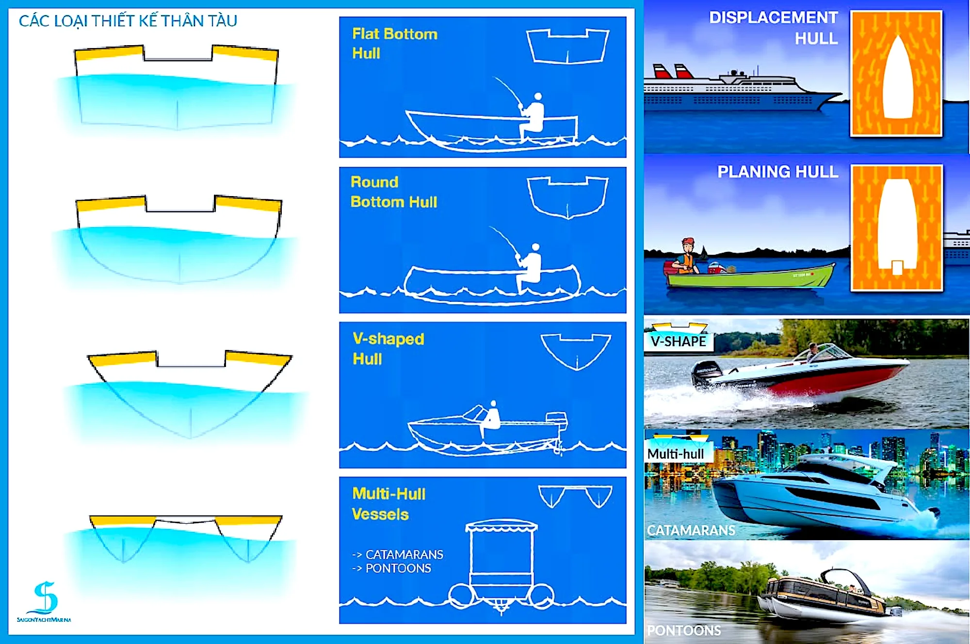 Why vessel design matters more than you think